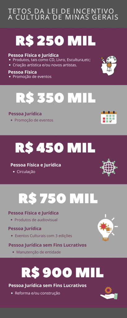 Lei Estadual de Incentivo à Cultura de Minas Gerais