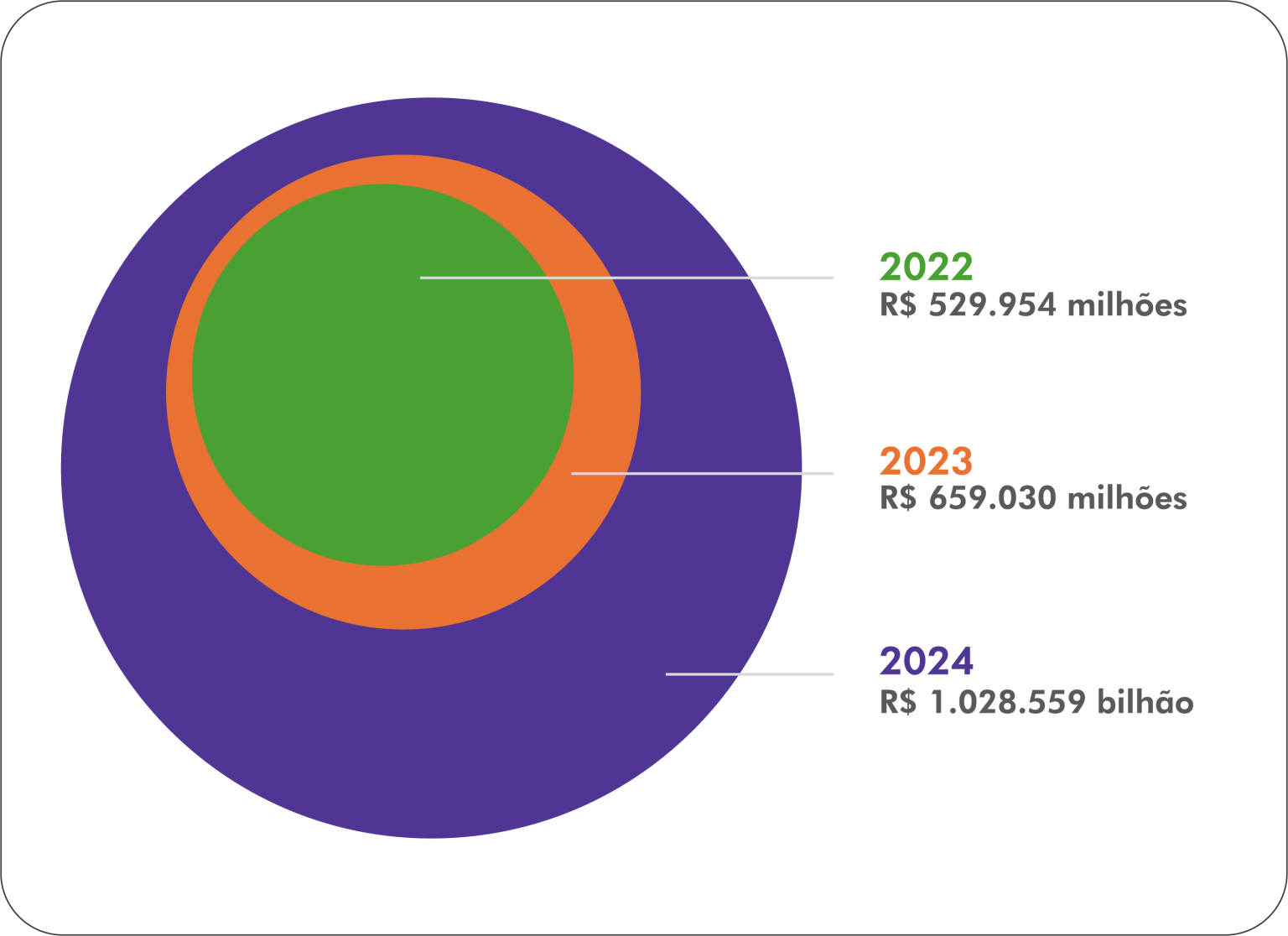 Rouanet Law Reaches Highest Resource Capture in History in Q1 of 2026 10 Grafico 1 bg Rouanet Law Reaches Highest Resource Capture in History in Q1 of 2026 Grafico 1 bg 6